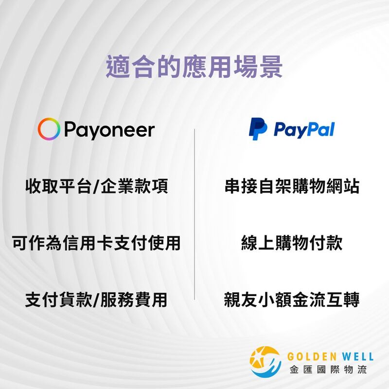 Payoneer Paypal比較